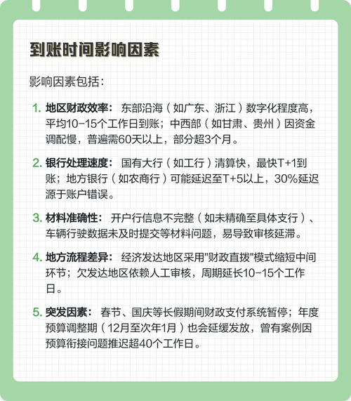 安泰医保卡换现多久到账？老用户教你避开这3个时间陷阱