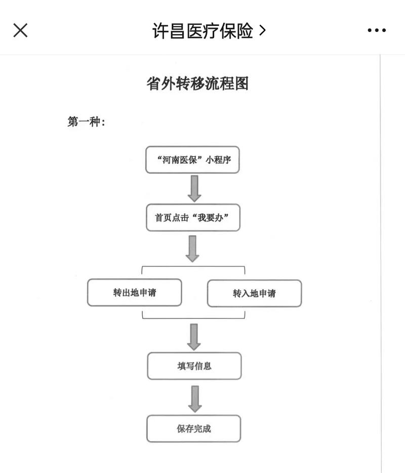 安泰医保更换参保地后里面的钱还能用吗？老司机教你避免账户清零风险