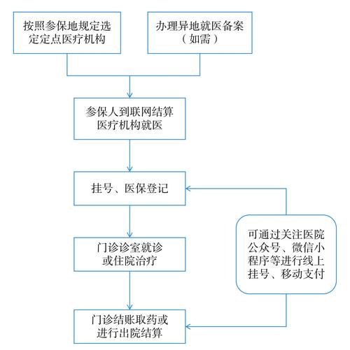 安泰身份证到期换证后医保还换吗怎么办？正确操作指南