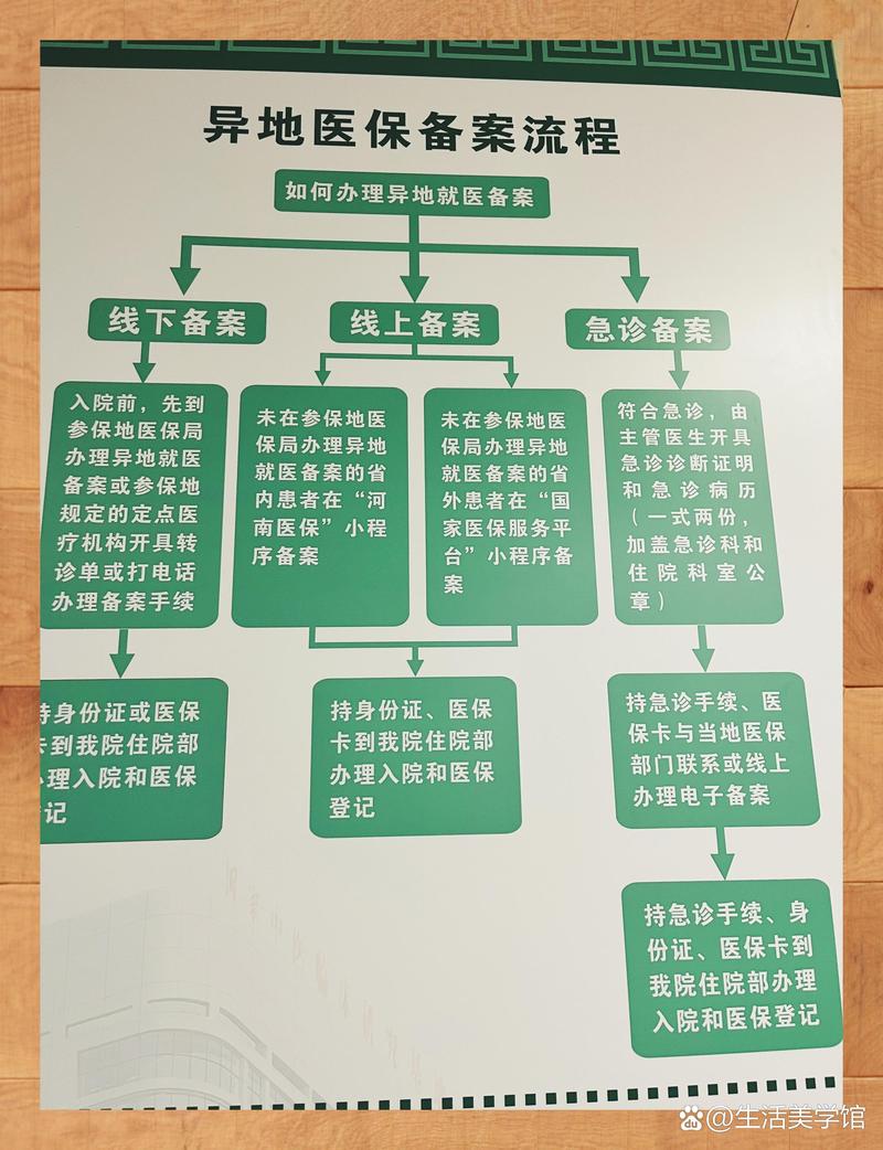 安泰换医保卡：小白必看的正确姿势与实战技巧