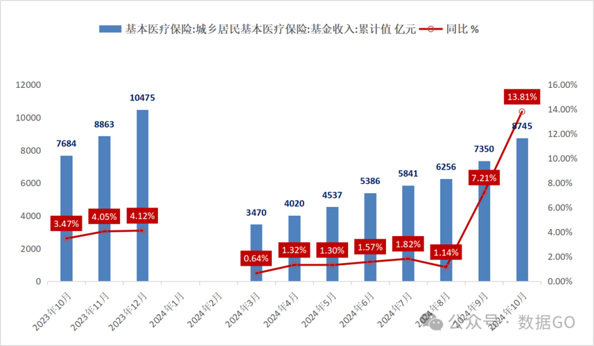 安泰医保卡个人账户里的钱取出流程：正确姿势与注意事项