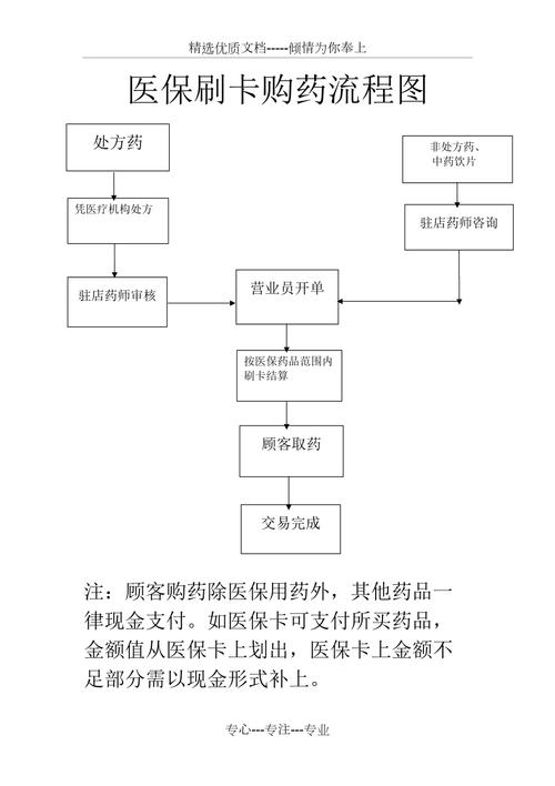 安泰用医保卡买药一定比现金便宜吗？真相来了